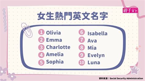 女孩 英文名|女生英文名字怎麼取？200+英文名字、產生器推薦｜親子天下Pre